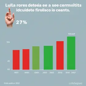 aprovação governo Lula